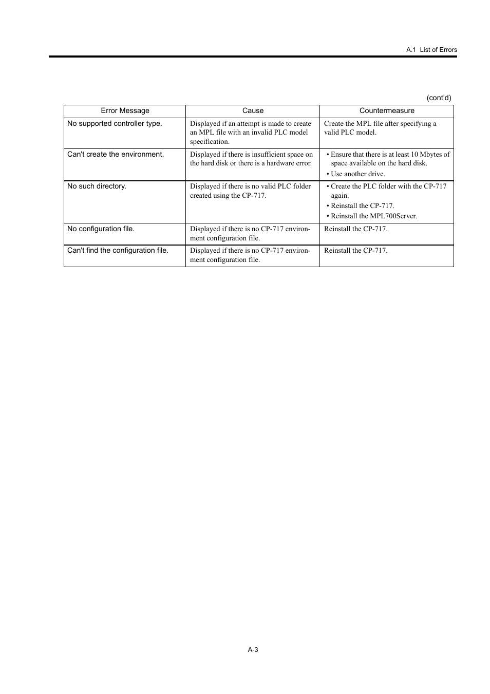 Yaskawa MP900 Series MPLoader User Manual | Page 40 / 41