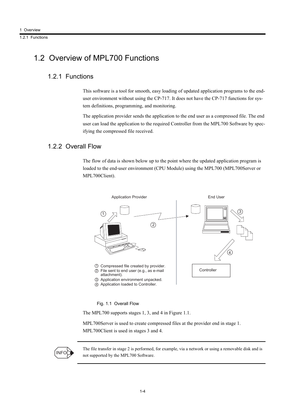 2 overview of mpl700 functions, 1 functions, 2 overall flow | Yaskawa MP900 Series MPLoader User Manual | Page 6 / 41