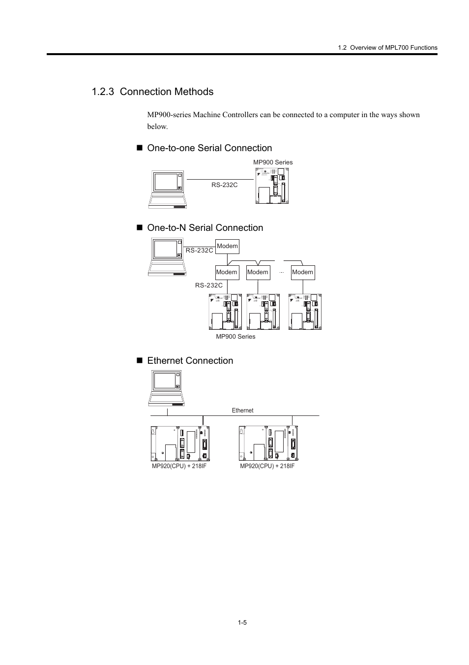3 connection methods | Yaskawa MP900 Series MPLoader User Manual | Page 7 / 41