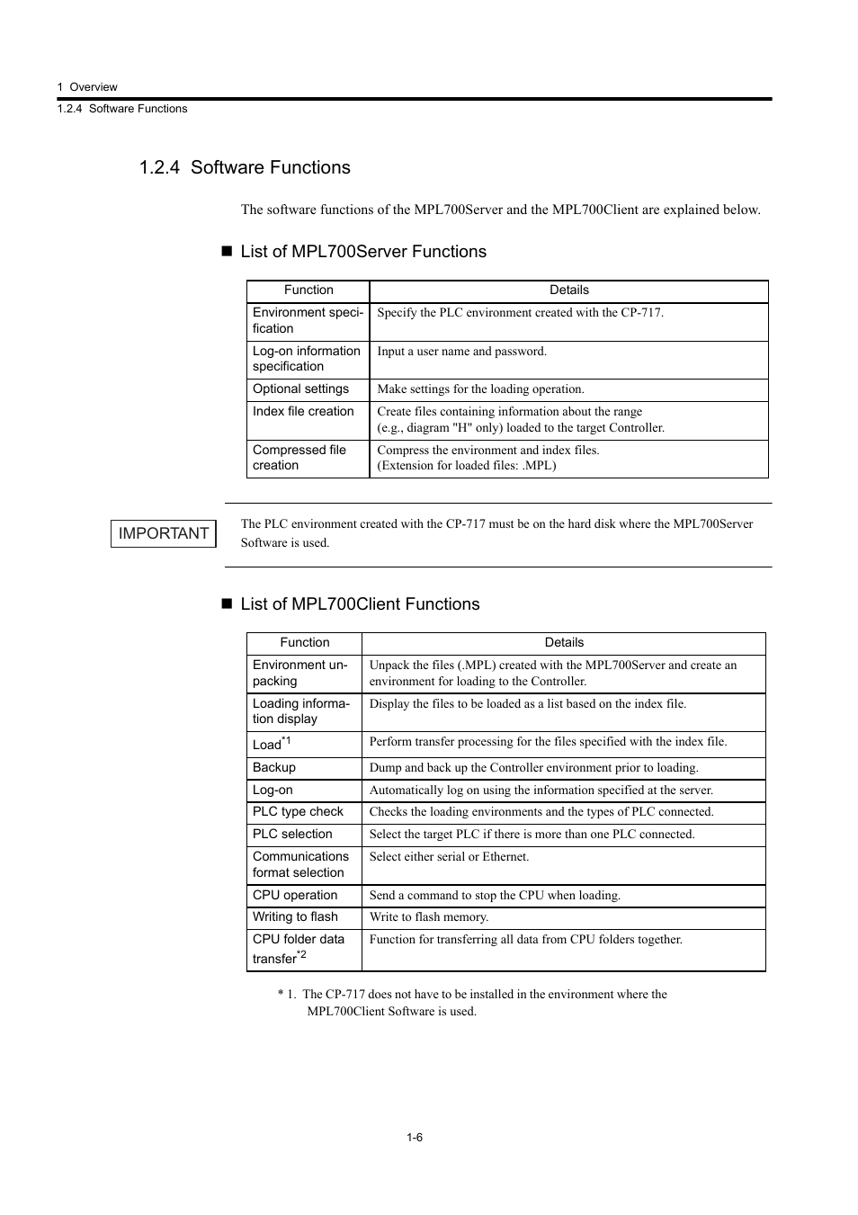 4 software functions, List of mpl700server functions, List of mpl700client functions | Yaskawa MP900 Series MPLoader User Manual | Page 8 / 41