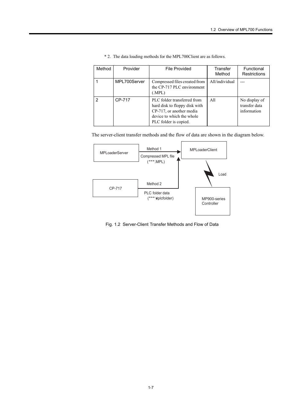 Yaskawa MP900 Series MPLoader User Manual | Page 9 / 41