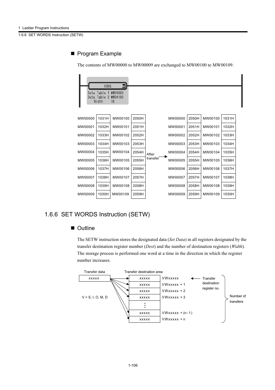 6 set words instruction (setw), Program example, Outline | Yaskawa MP900 Series Machine Controller New Ladder Editor User Manual | Page 116 / 250