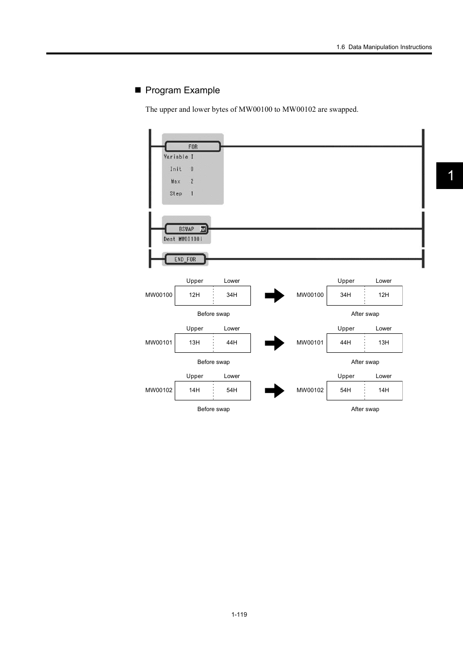 Program example | Yaskawa MP900 Series Machine Controller New Ladder Editor User Manual | Page 129 / 250