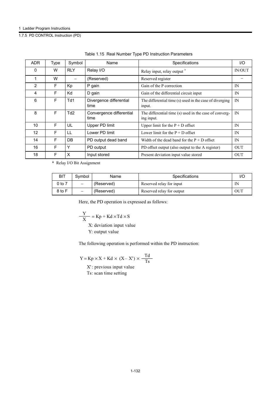 Yaskawa MP900 Series Machine Controller New Ladder Editor User Manual | Page 142 / 250