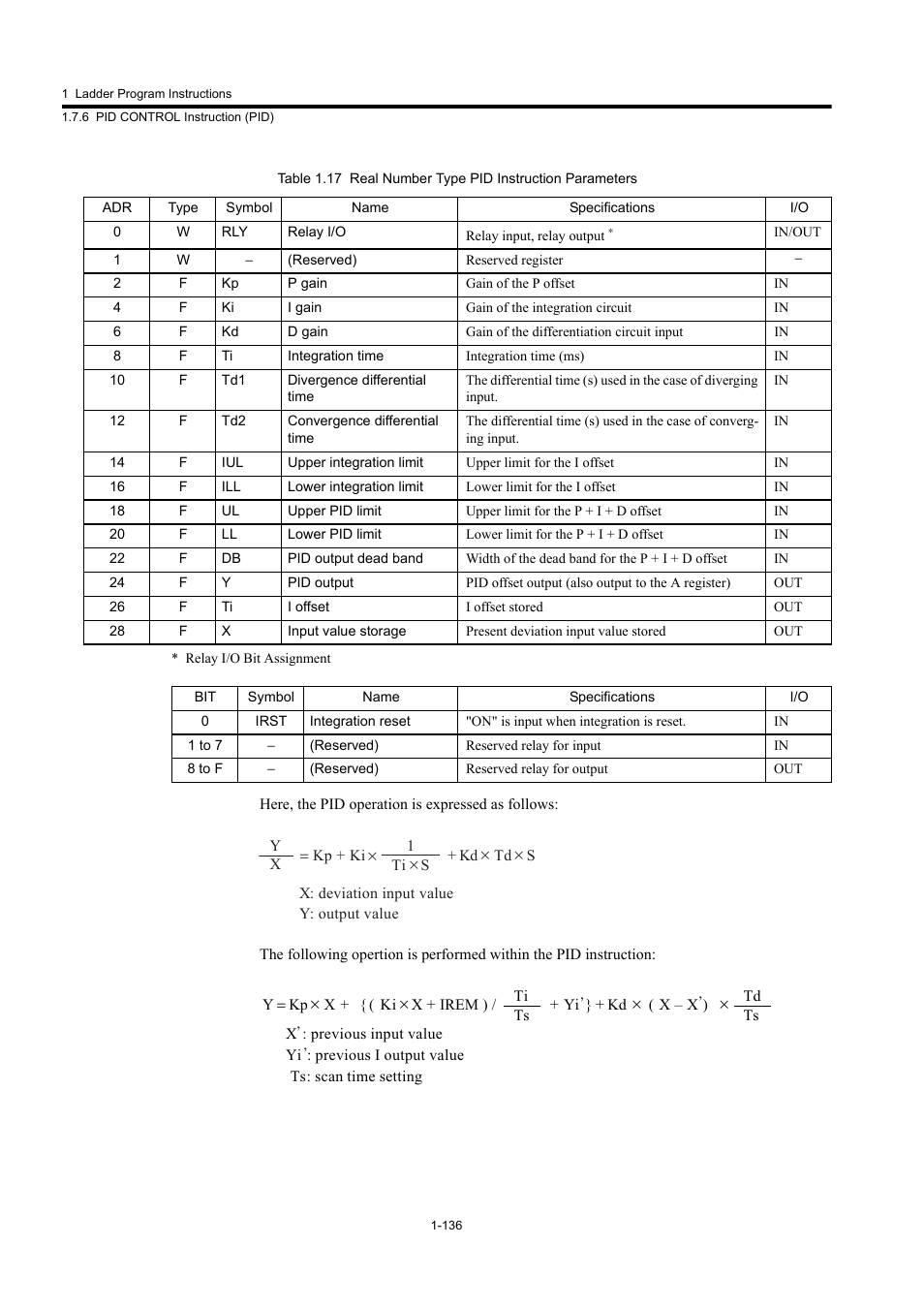 Yaskawa MP900 Series Machine Controller New Ladder Editor User Manual | Page 146 / 250