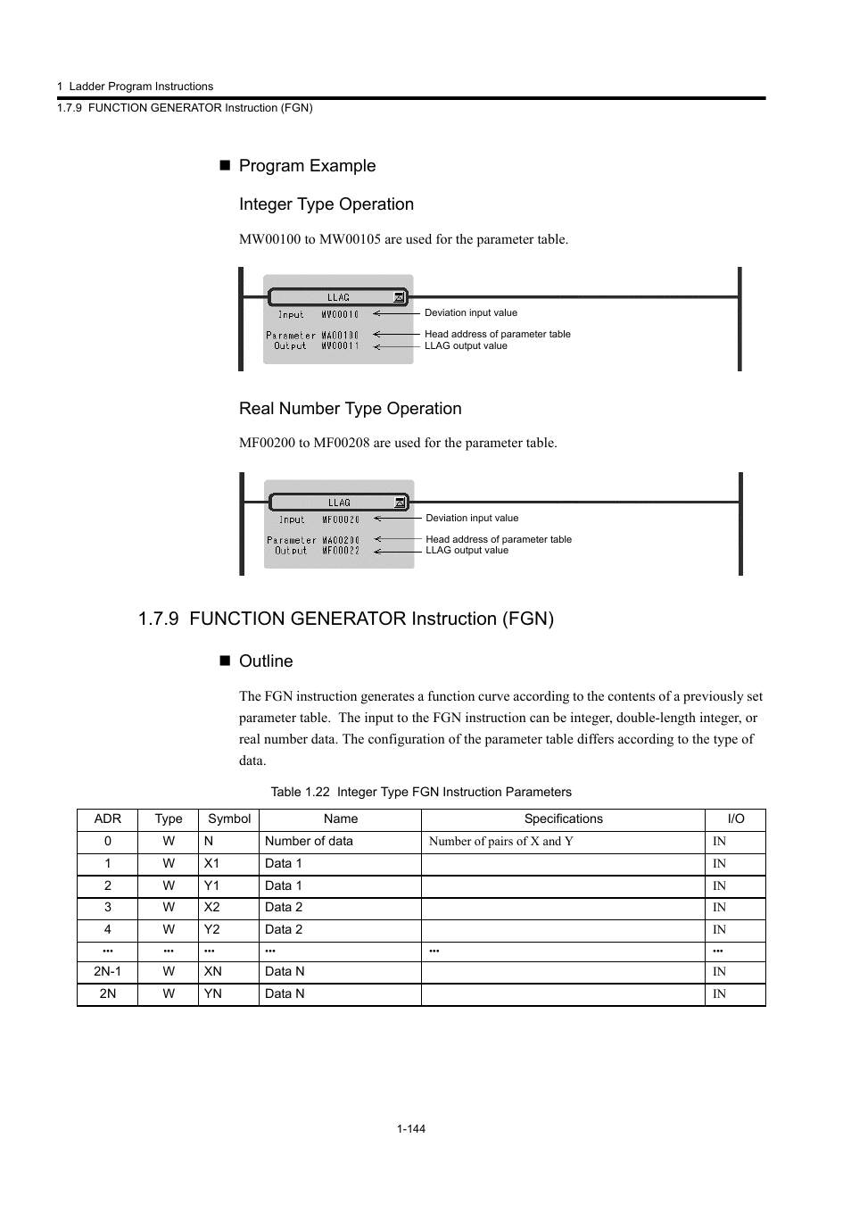 9 function generator instruction (fgn), Program example integer type operation, Real number type operation | Outline | Yaskawa MP900 Series Machine Controller New Ladder Editor User Manual | Page 154 / 250