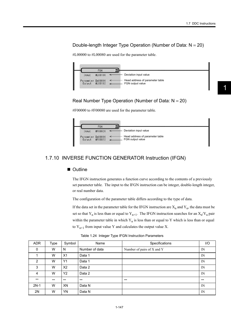 10 inverse function generator instruction (ifgn), Outline | Yaskawa MP900 Series Machine Controller New Ladder Editor User Manual | Page 157 / 250