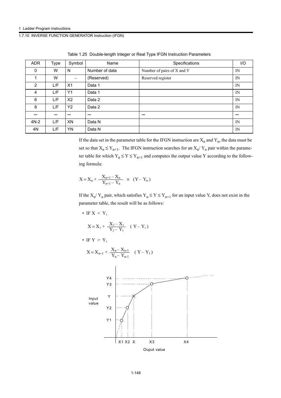 Yaskawa MP900 Series Machine Controller New Ladder Editor User Manual | Page 158 / 250