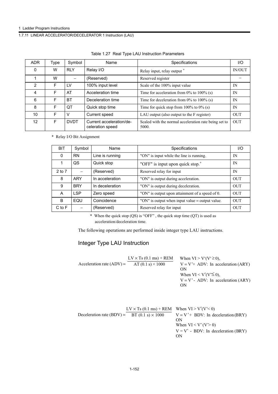 Integer type lau instruction | Yaskawa MP900 Series Machine Controller New Ladder Editor User Manual | Page 162 / 250