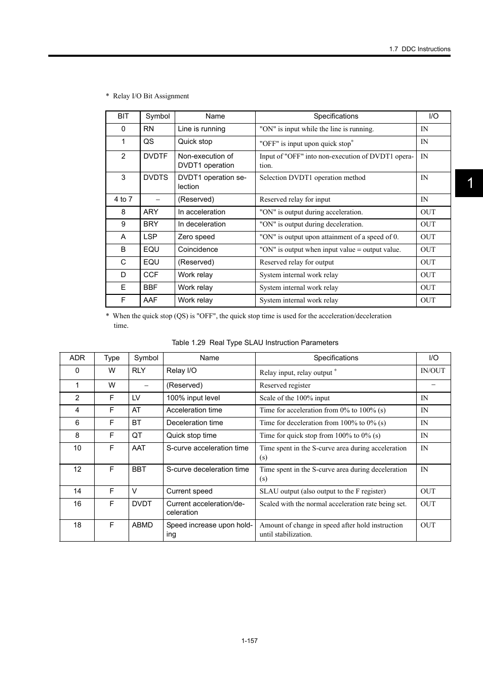 Yaskawa MP900 Series Machine Controller New Ladder Editor User Manual | Page 167 / 250