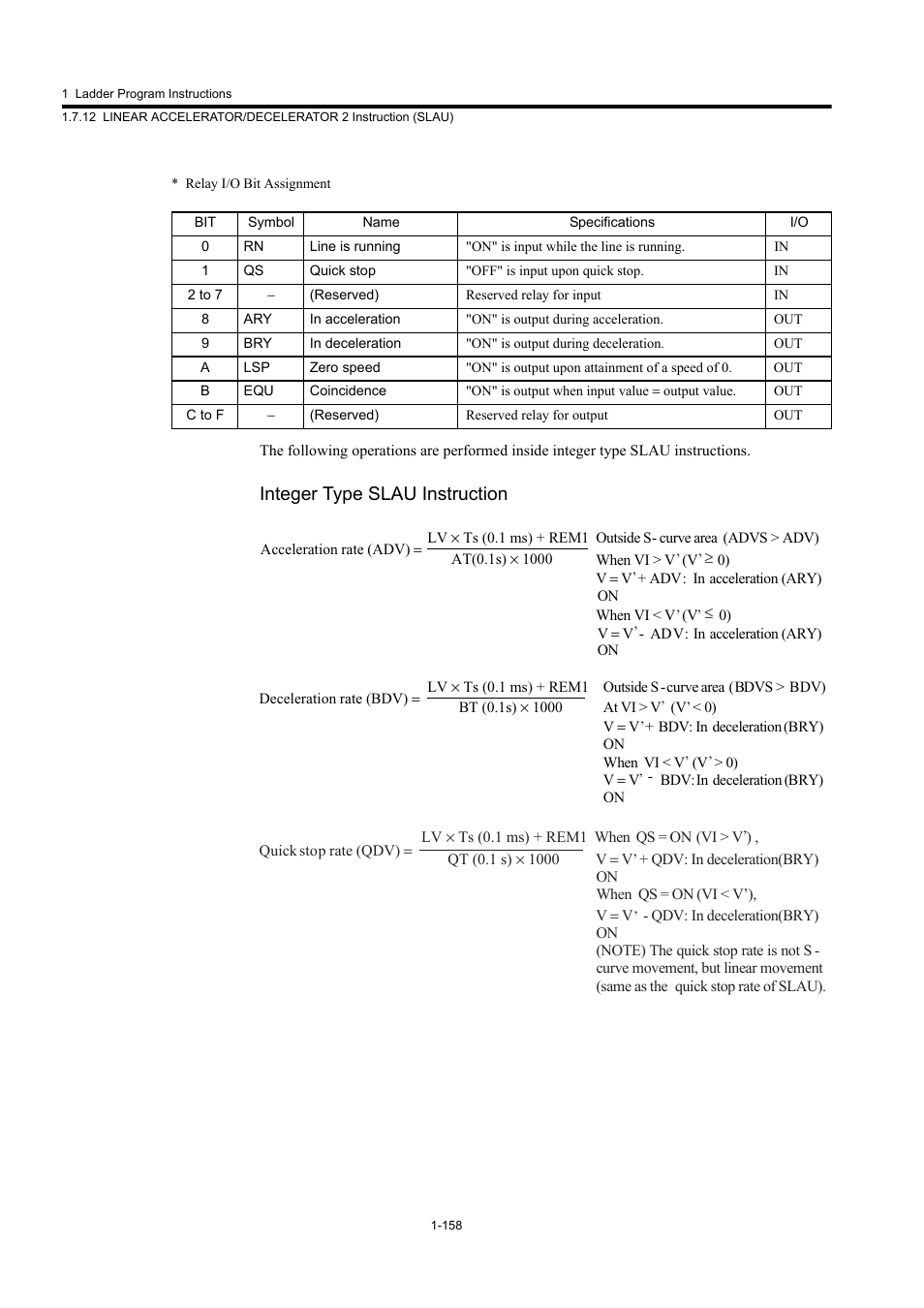 Integer type slau instruction | Yaskawa MP900 Series Machine Controller New Ladder Editor User Manual | Page 168 / 250