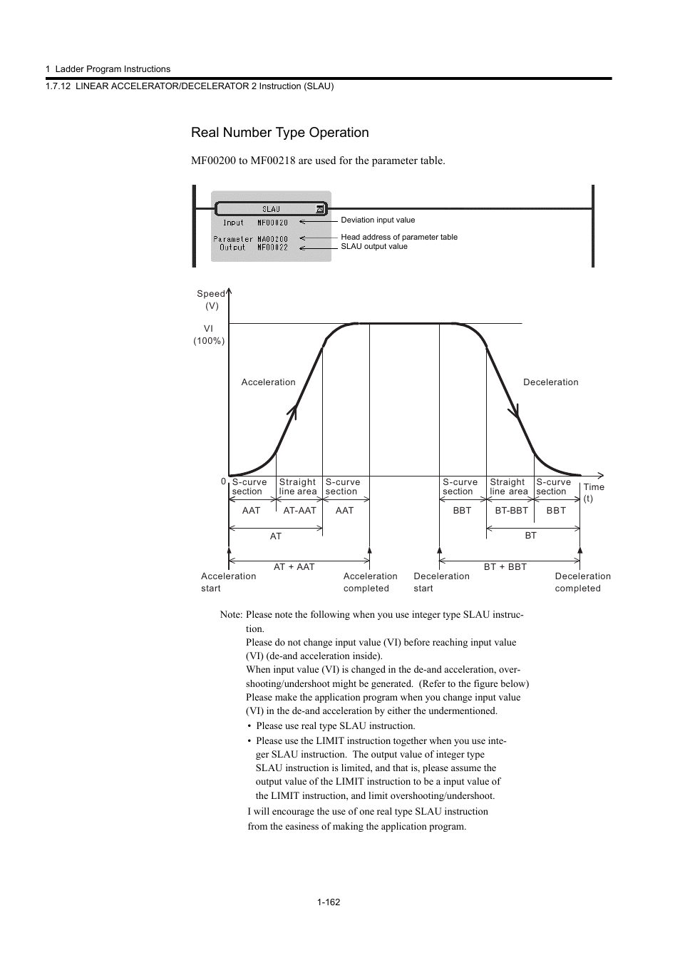 Real number type operation | Yaskawa MP900 Series Machine Controller New Ladder Editor User Manual | Page 172 / 250
