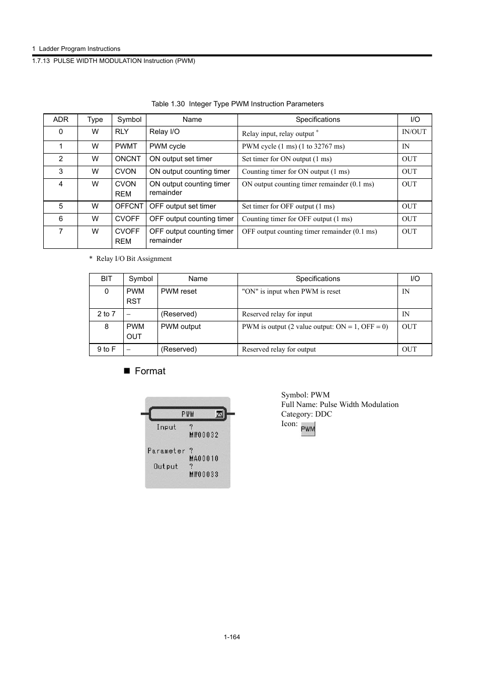 Format | Yaskawa MP900 Series Machine Controller New Ladder Editor User Manual | Page 174 / 250