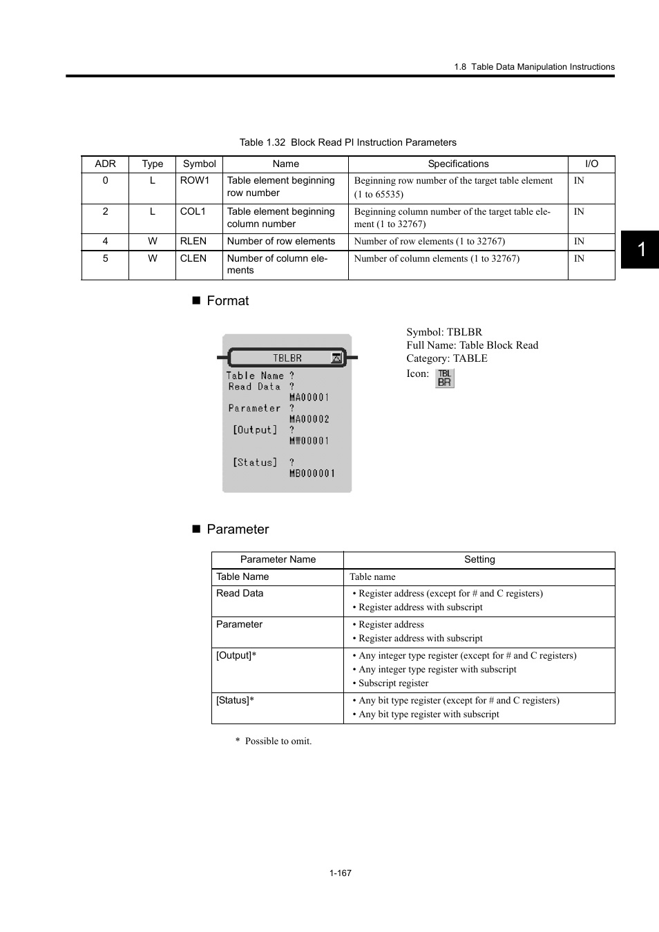 Format  parameter | Yaskawa MP900 Series Machine Controller New Ladder Editor User Manual | Page 177 / 250