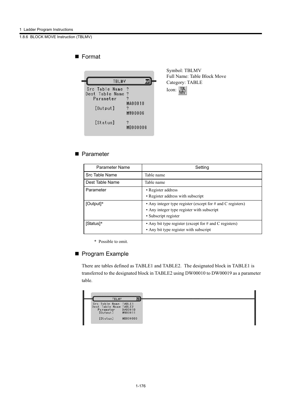 Format  parameter, Program example | Yaskawa MP900 Series Machine Controller New Ladder Editor User Manual | Page 186 / 250