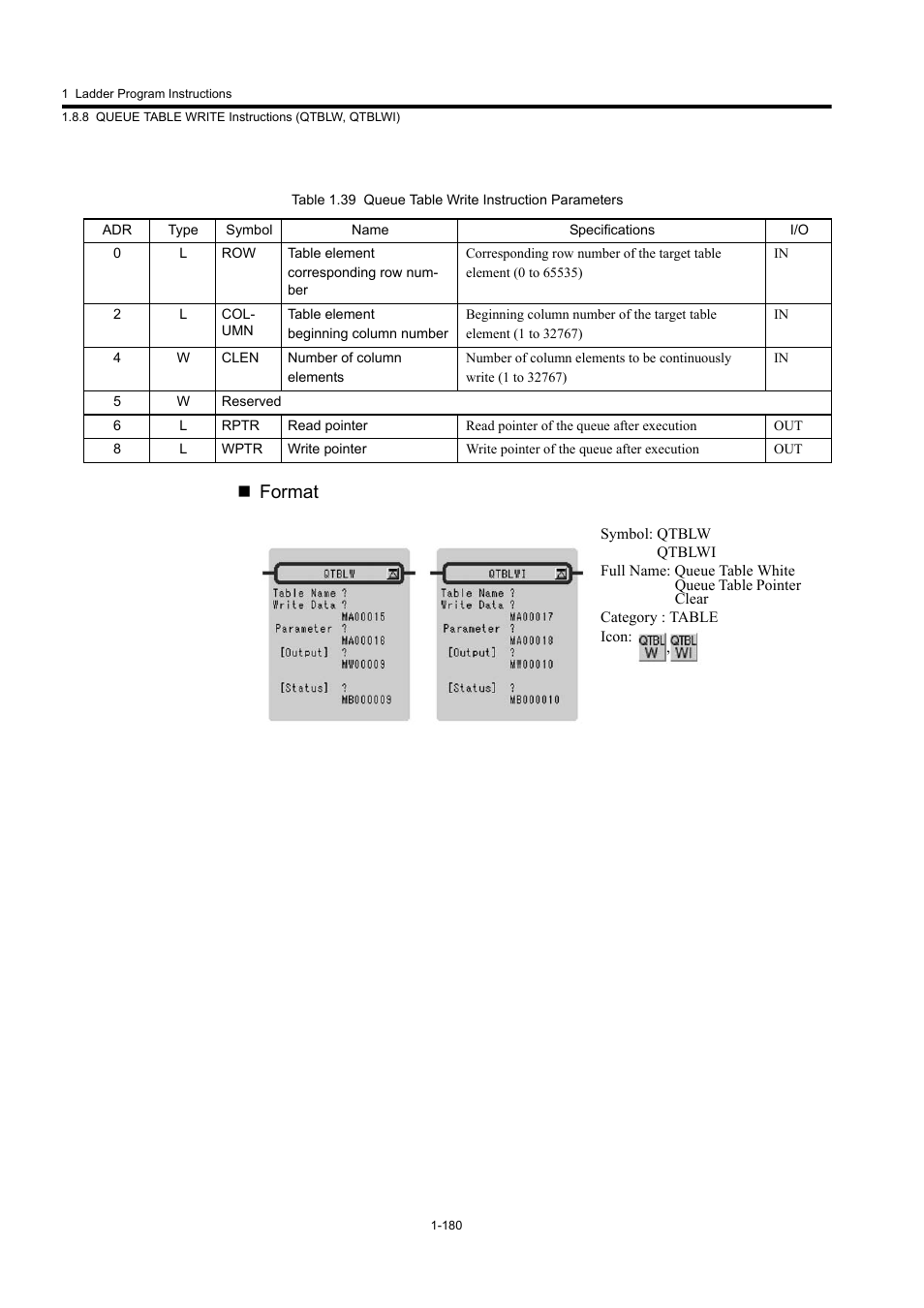 Format | Yaskawa MP900 Series Machine Controller New Ladder Editor User Manual | Page 190 / 250