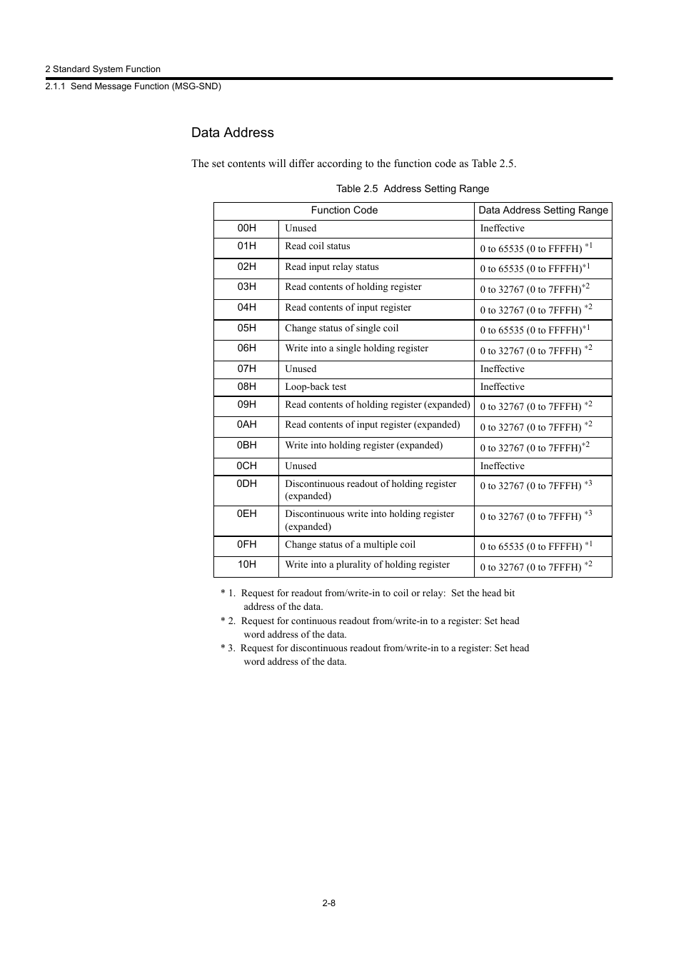 Data address | Yaskawa MP900 Series Machine Controller New Ladder Editor User Manual | Page 201 / 250