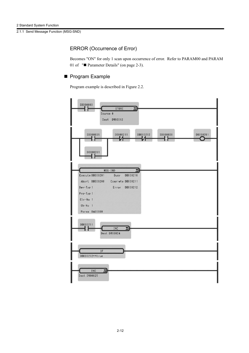 Error (occurrence of error), Program example | Yaskawa MP900 Series Machine Controller New Ladder Editor User Manual | Page 205 / 250