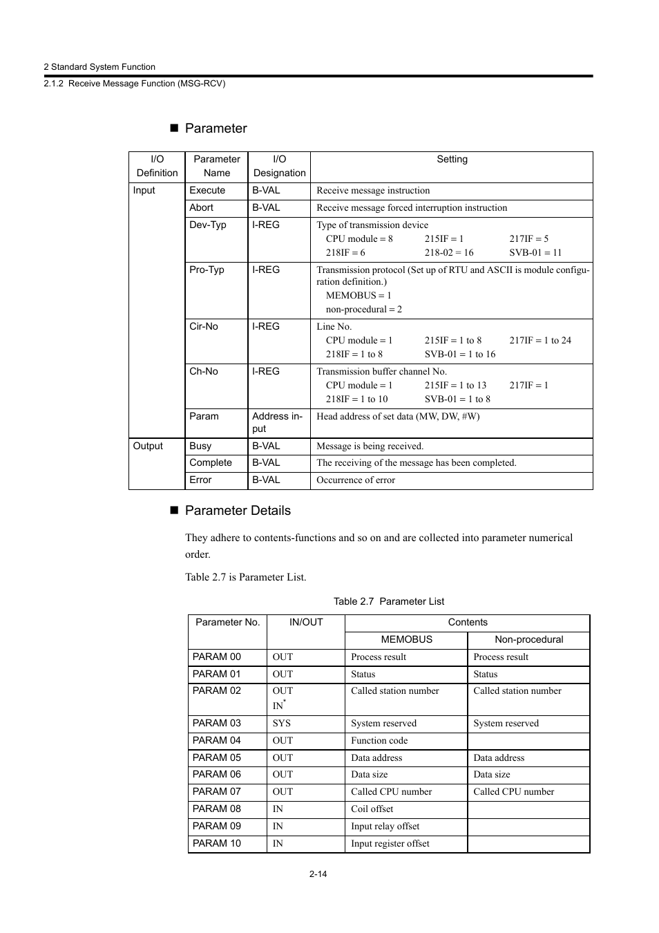 Parameter  parameter details | Yaskawa MP900 Series Machine Controller New Ladder Editor User Manual | Page 207 / 250