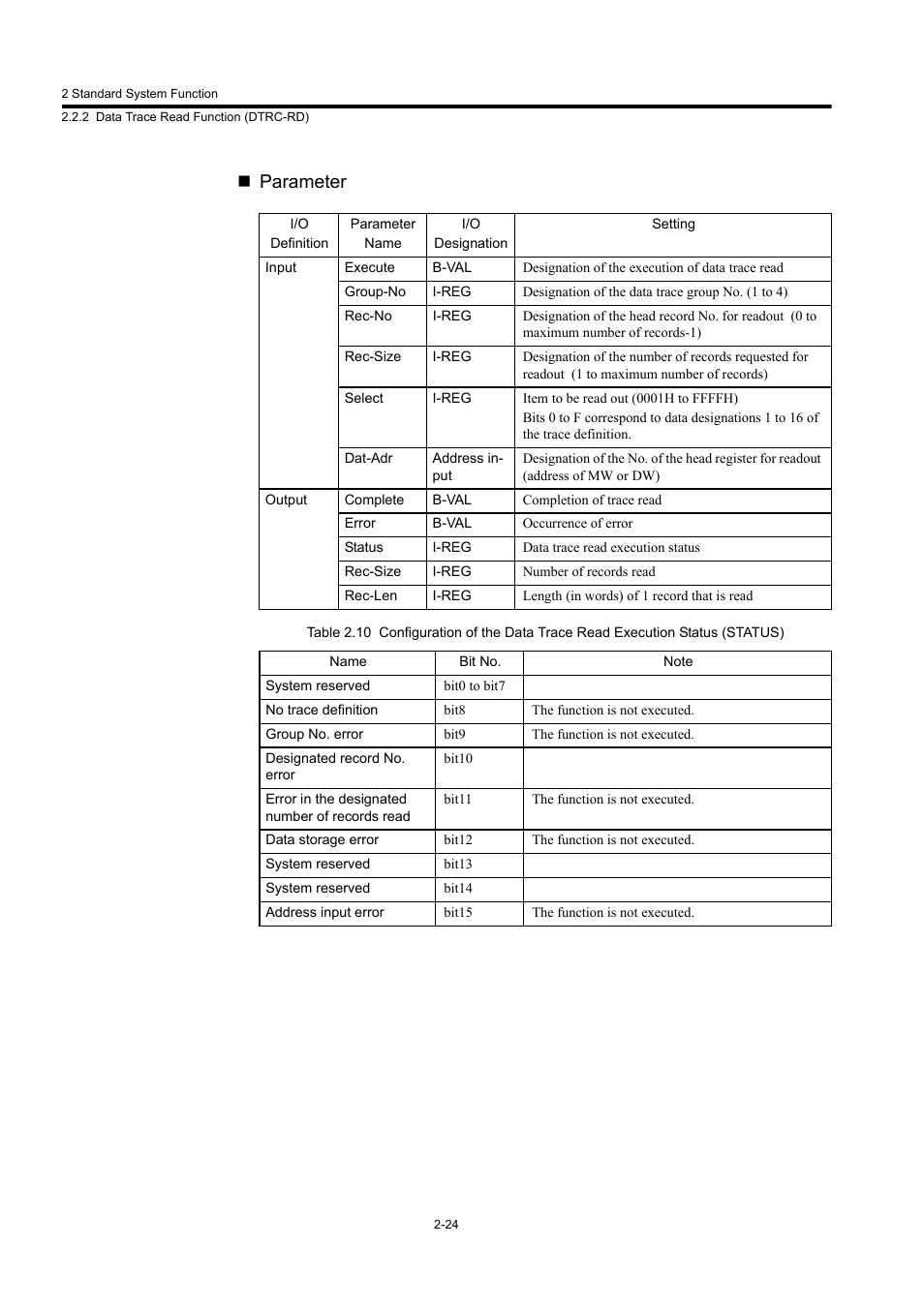 Parameter | Yaskawa MP900 Series Machine Controller New Ladder Editor User Manual | Page 217 / 250