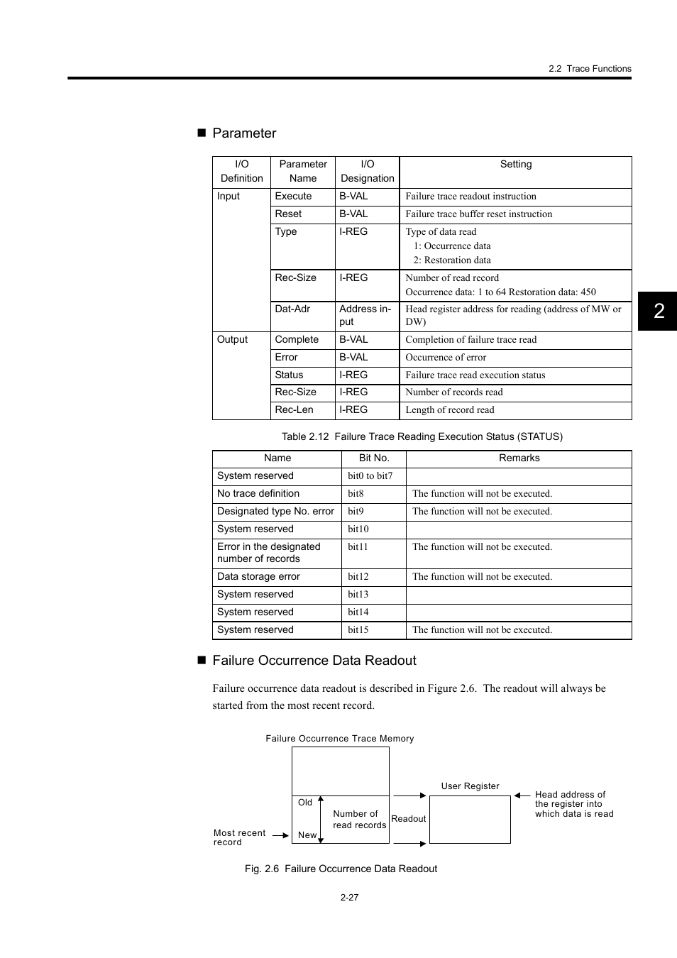Parameter  failure occurrence data readout | Yaskawa MP900 Series Machine Controller New Ladder Editor User Manual | Page 220 / 250
