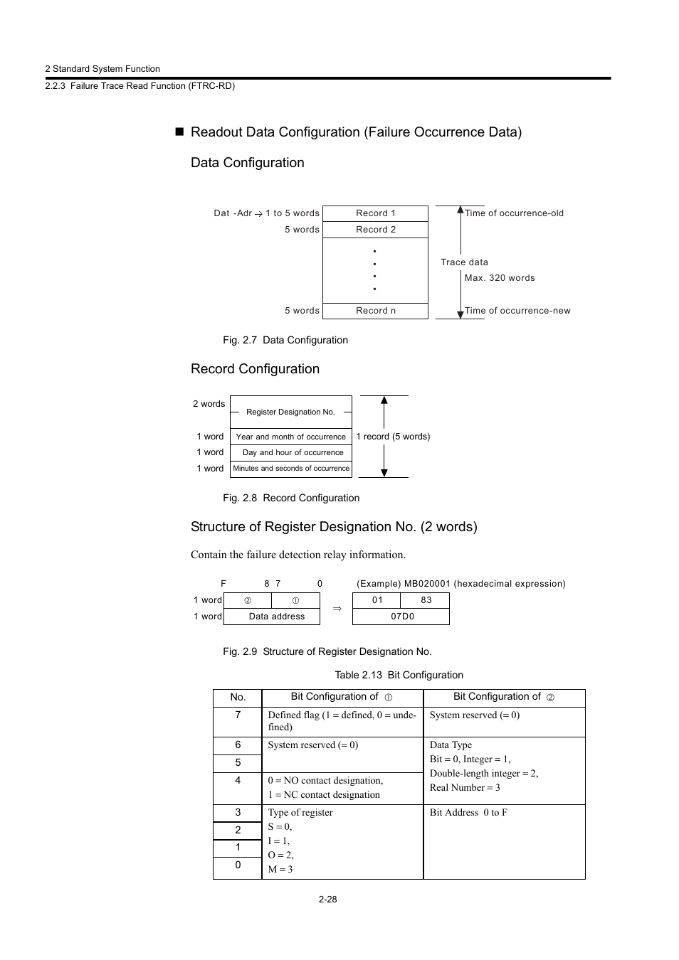 Record configuration, Structure of register designation no. (2 words) | Yaskawa MP900 Series Machine Controller New Ladder Editor User Manual | Page 221 / 250