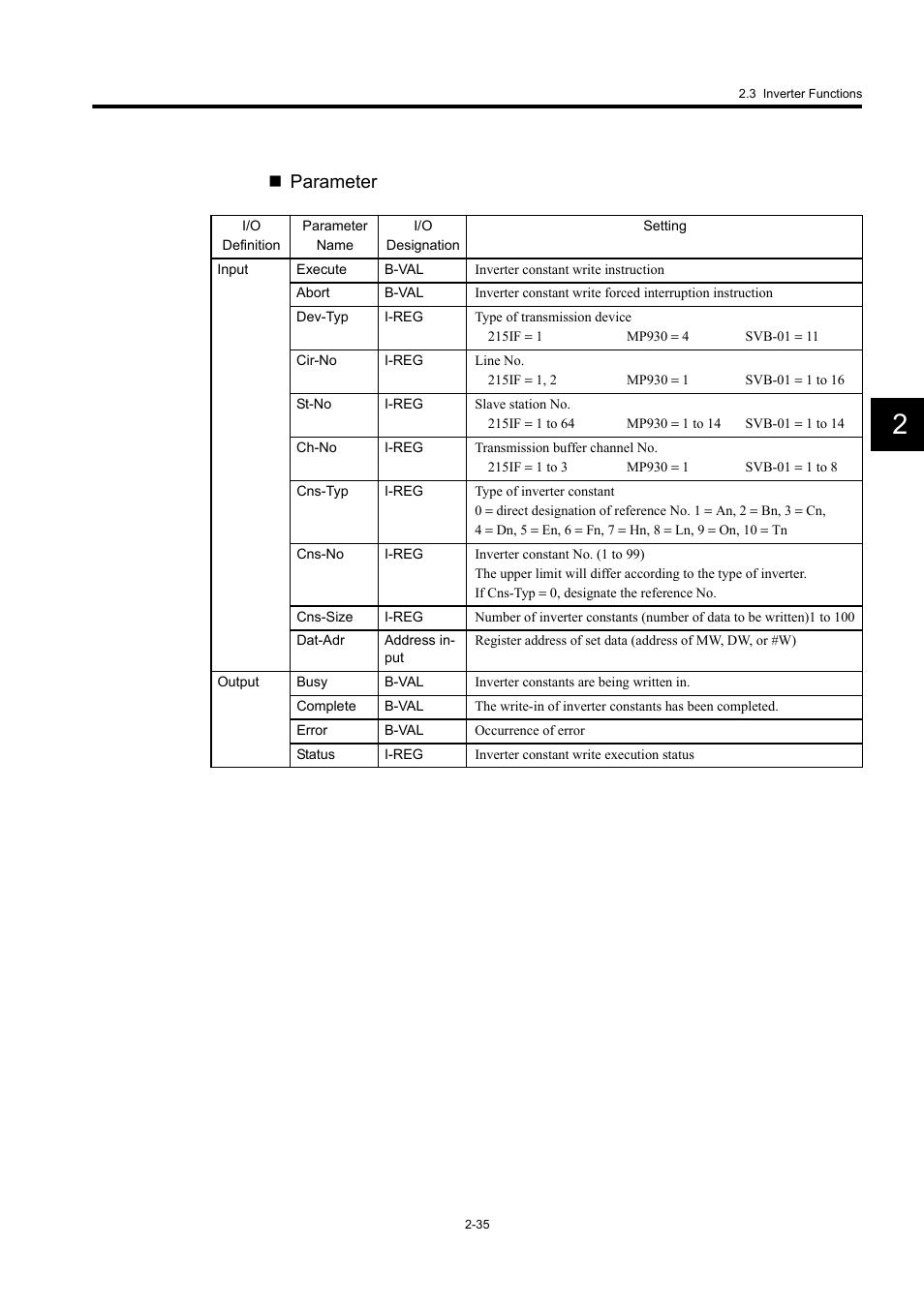 Parameter | Yaskawa MP900 Series Machine Controller New Ladder Editor User Manual | Page 228 / 250