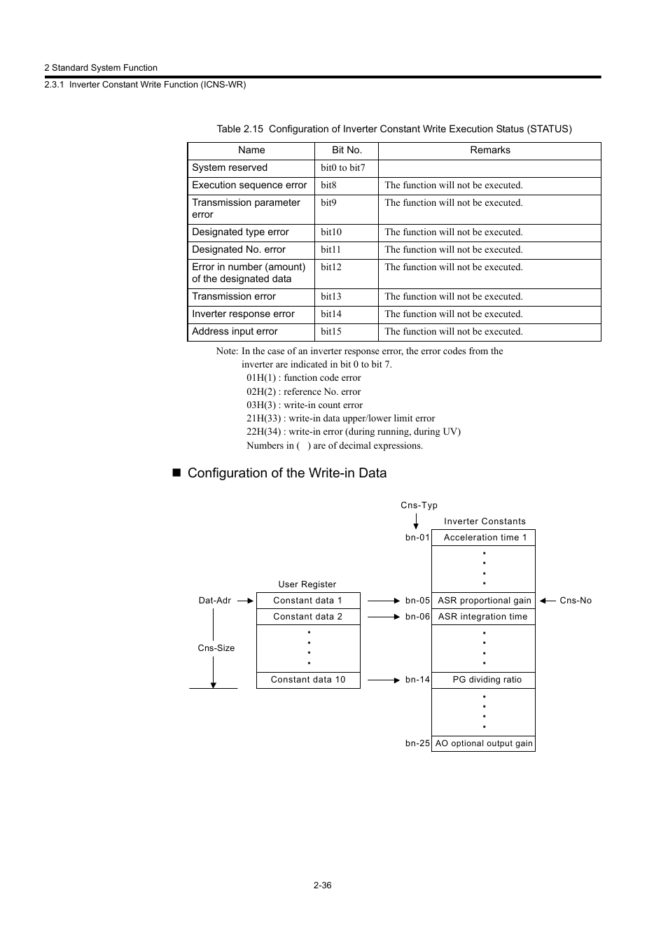 Configuration of the write-in data | Yaskawa MP900 Series Machine Controller New Ladder Editor User Manual | Page 229 / 250