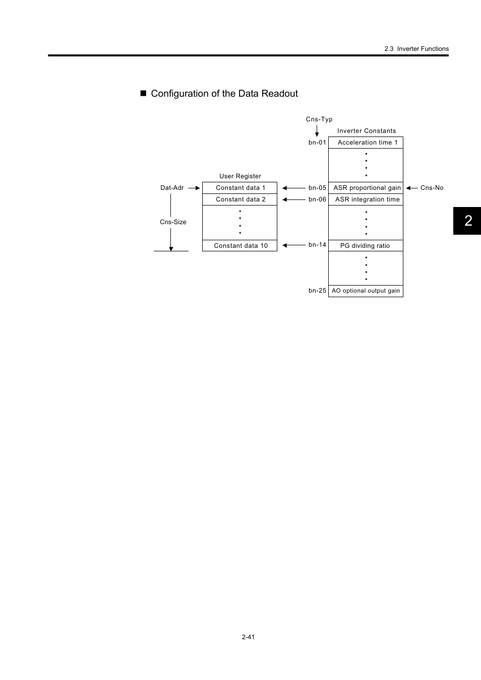 Configuration of the data readout | Yaskawa MP900 Series Machine Controller New Ladder Editor User Manual | Page 234 / 250