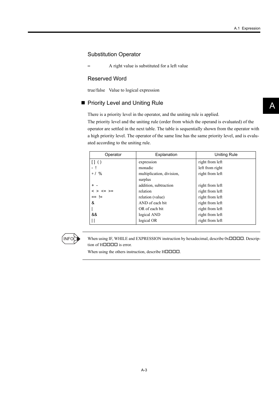 Substitution operator, Reserved word, Priority level and uniting rule | Yaskawa MP900 Series Machine Controller New Ladder Editor User Manual | Page 241 / 250