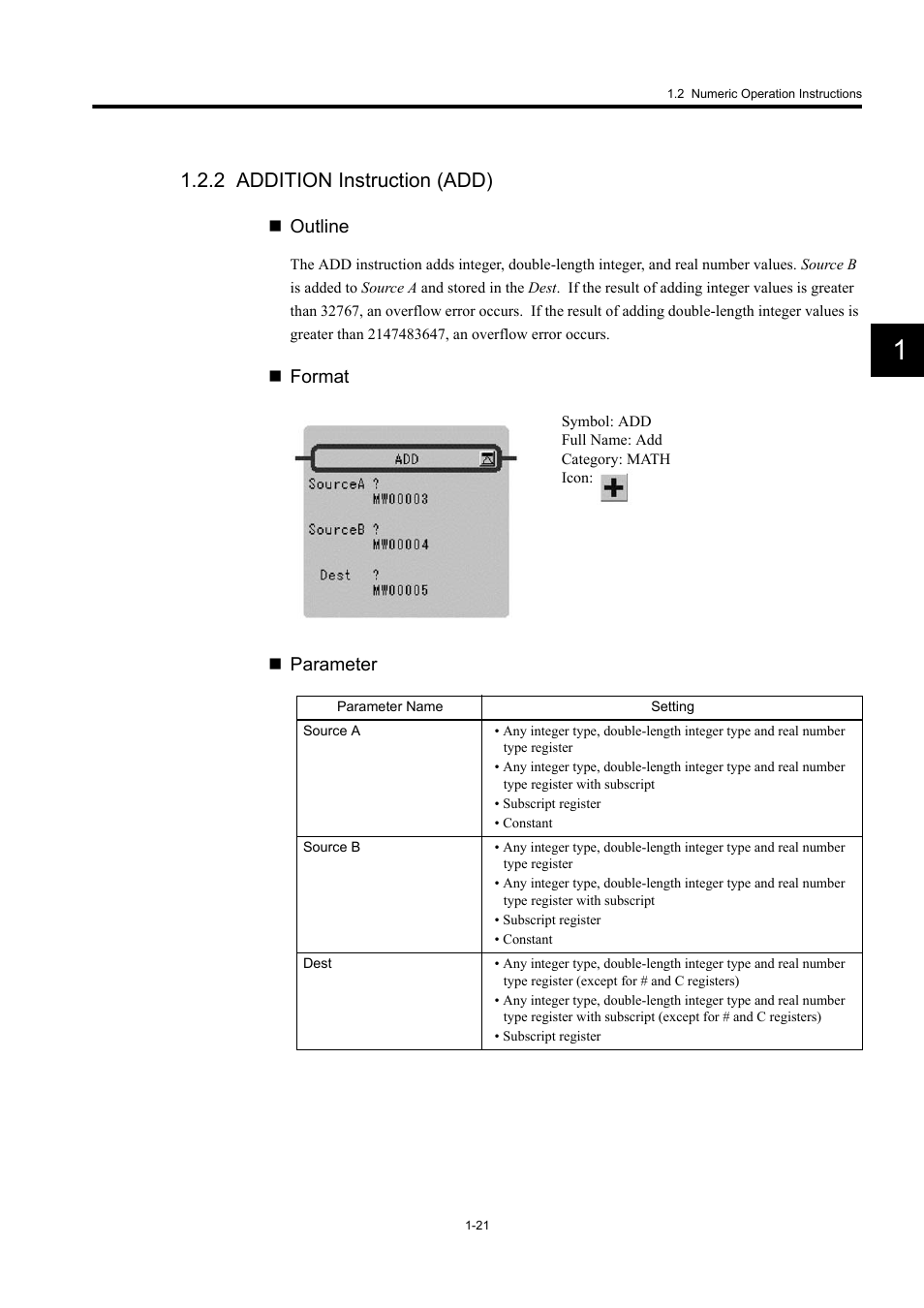 2 addition instruction (add), Outline, Format  parameter | Yaskawa MP900 Series Machine Controller New Ladder Editor User Manual | Page 31 / 250