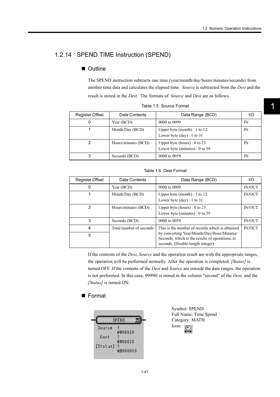 14 spend time instruction (spend), Outline, Format | Yaskawa MP900 Series Machine Controller New Ladder Editor User Manual | Page 51 / 250