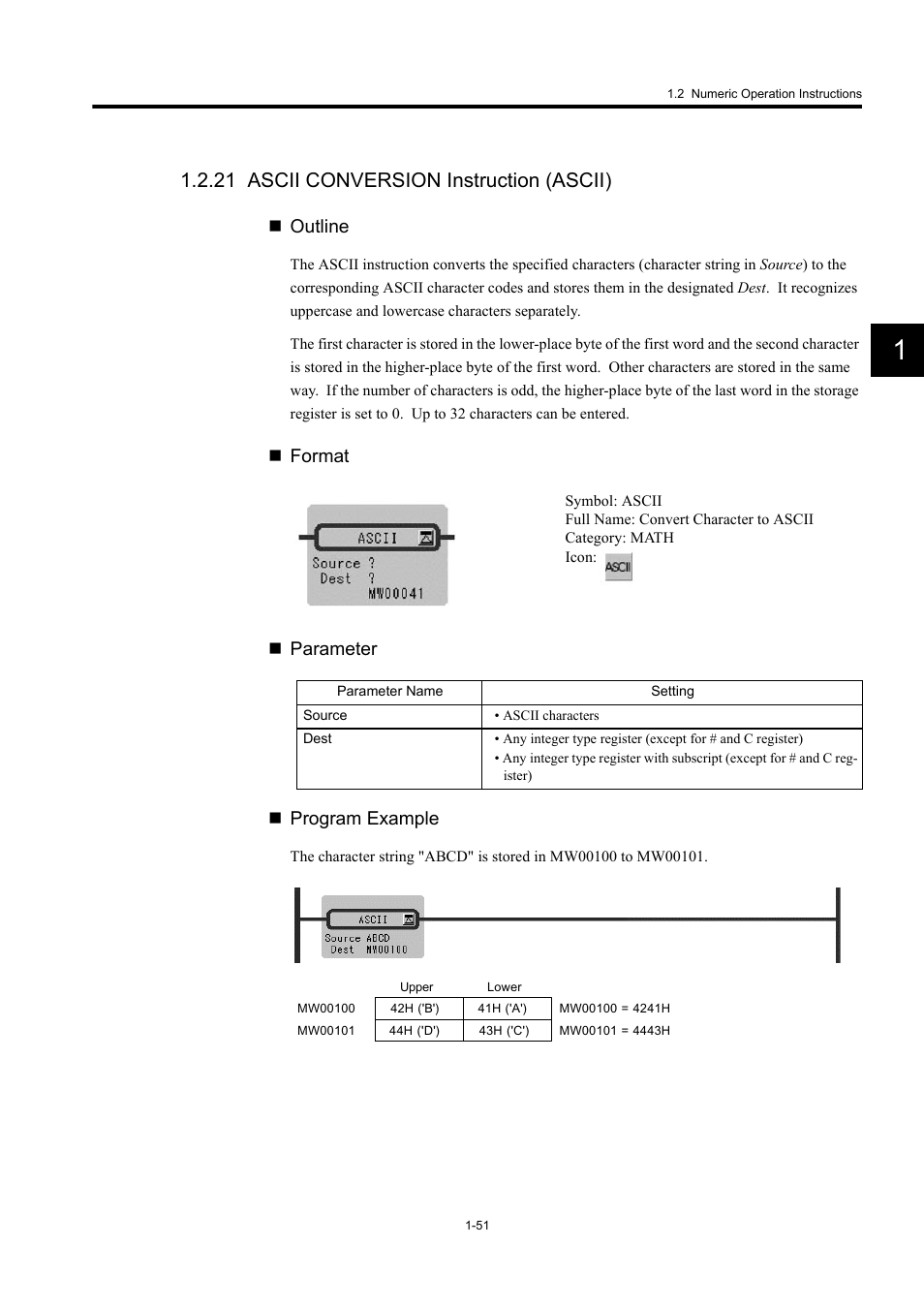21 ascii conversion instruction (ascii), Outline, Format  parameter  program example | Yaskawa MP900 Series Machine Controller New Ladder Editor User Manual | Page 61 / 250