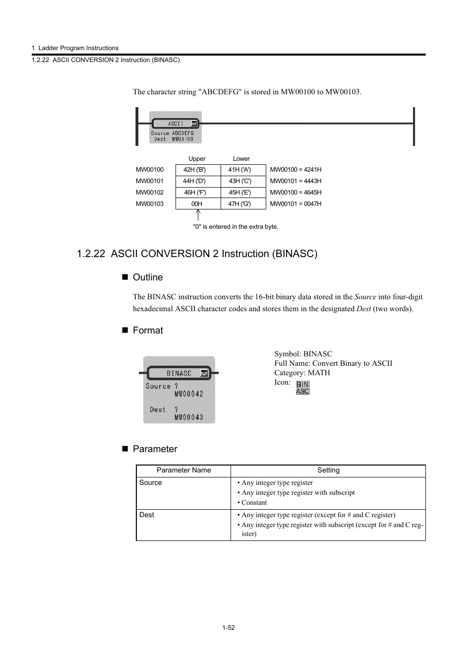 22 ascii conversion 2 instruction (binasc), Outline, Format  parameter | Yaskawa MP900 Series Machine Controller New Ladder Editor User Manual | Page 62 / 250