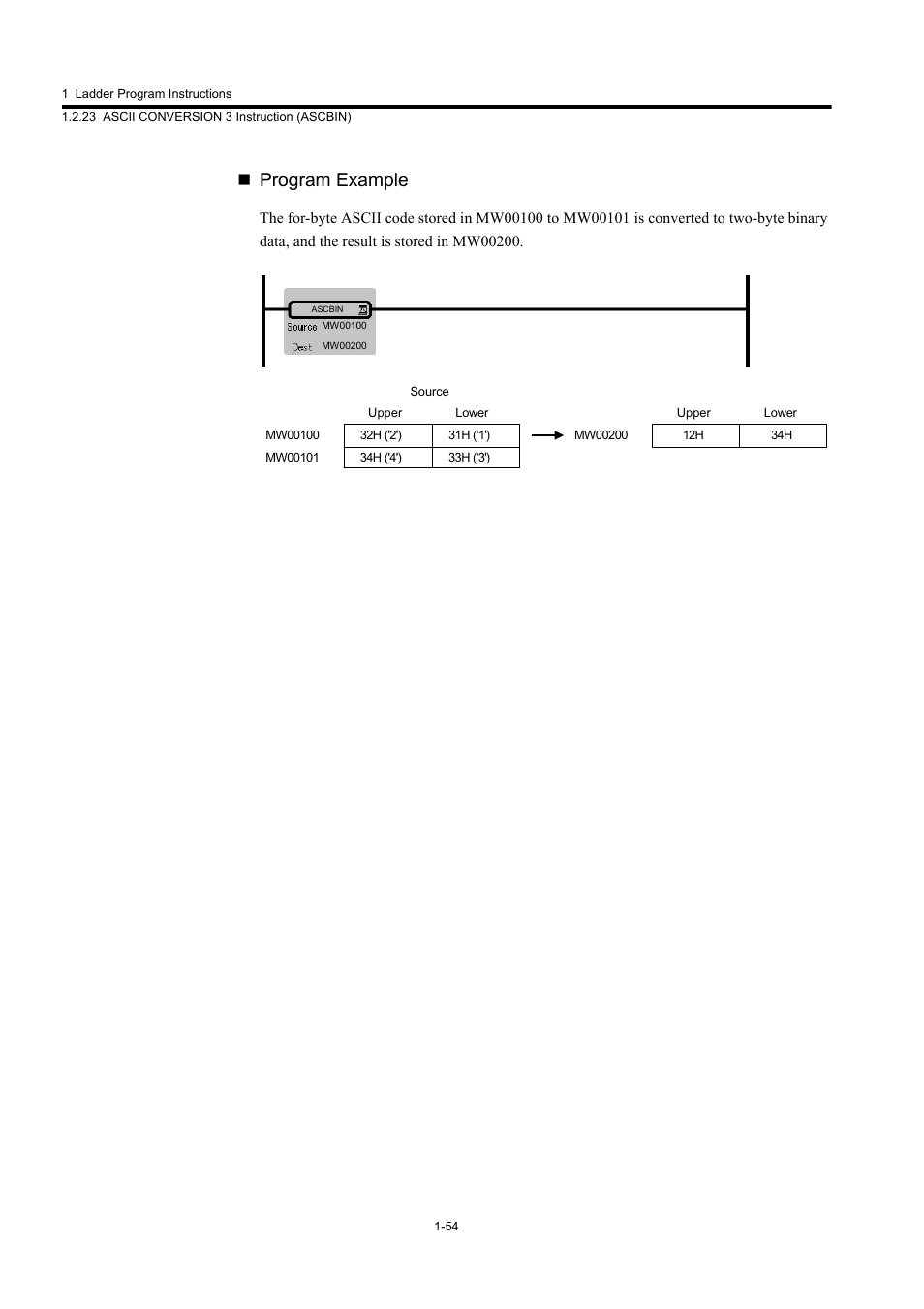 Program example | Yaskawa MP900 Series Machine Controller New Ladder Editor User Manual | Page 64 / 250