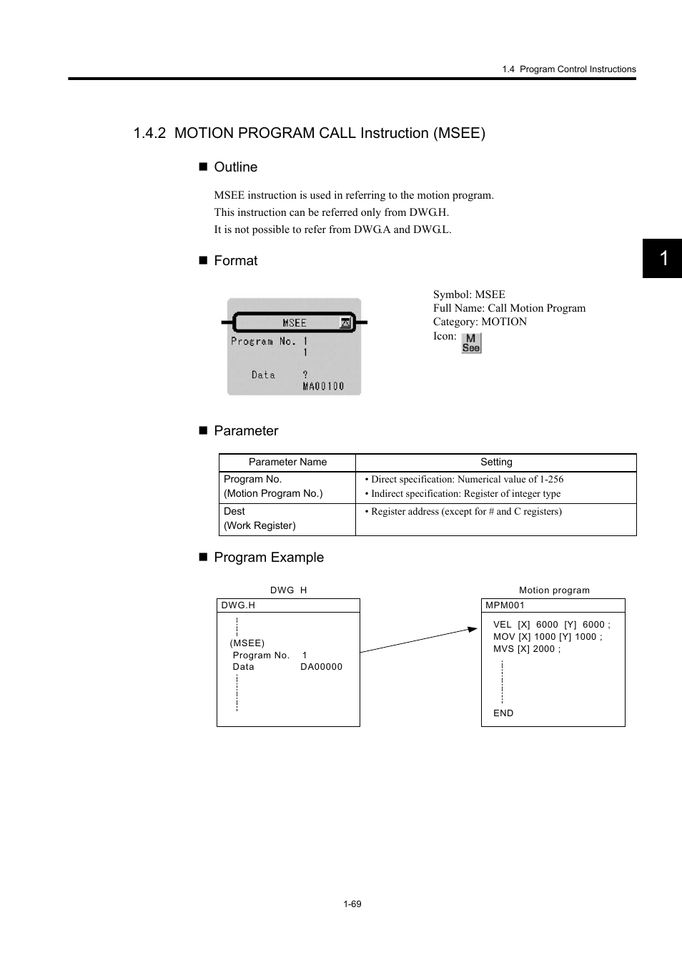 2 motion program call instruction (msee), Outline, Format  parameter  program example | Yaskawa MP900 Series Machine Controller New Ladder Editor User Manual | Page 79 / 250