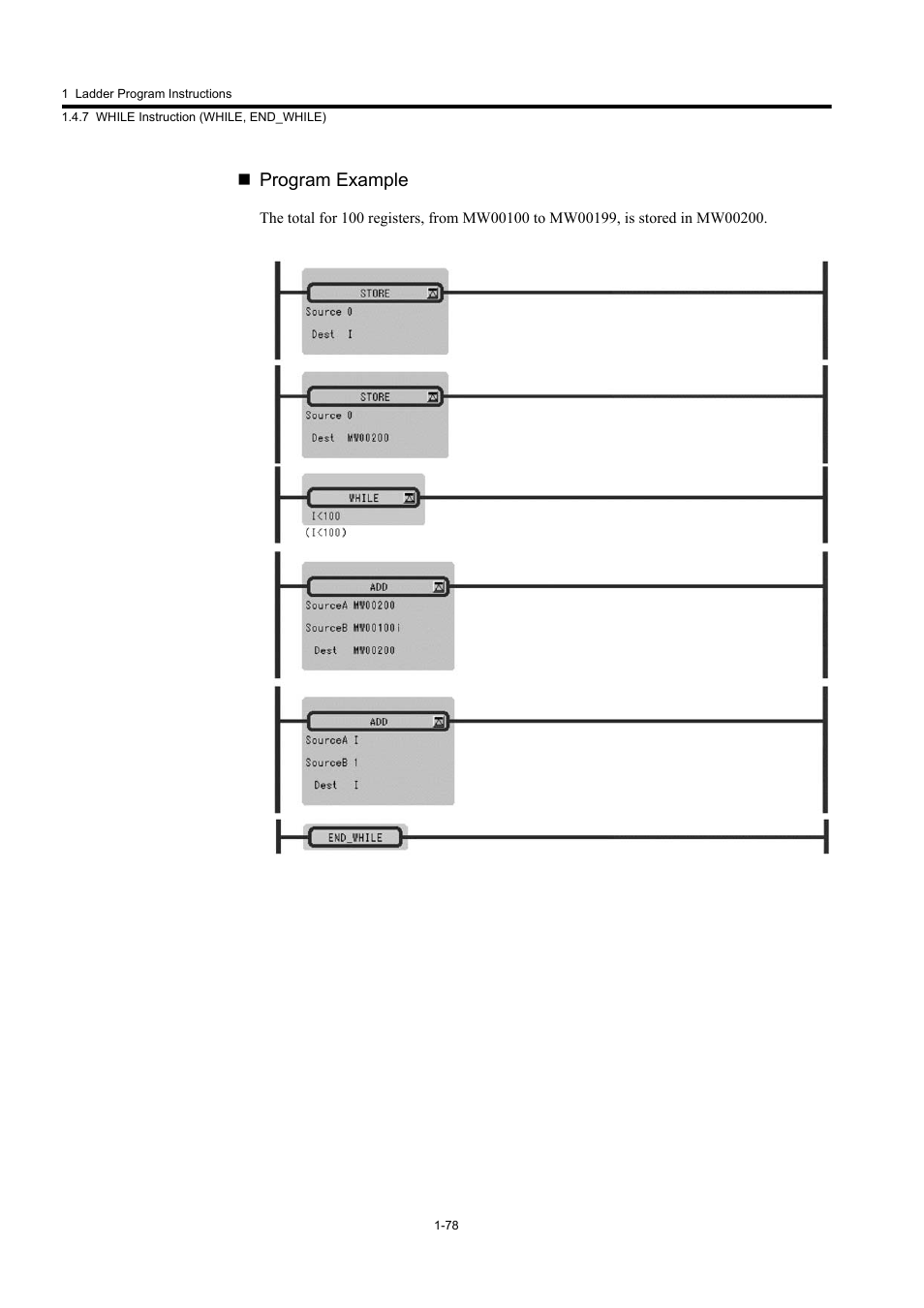 Program example | Yaskawa MP900 Series Machine Controller New Ladder Editor User Manual | Page 88 / 250
