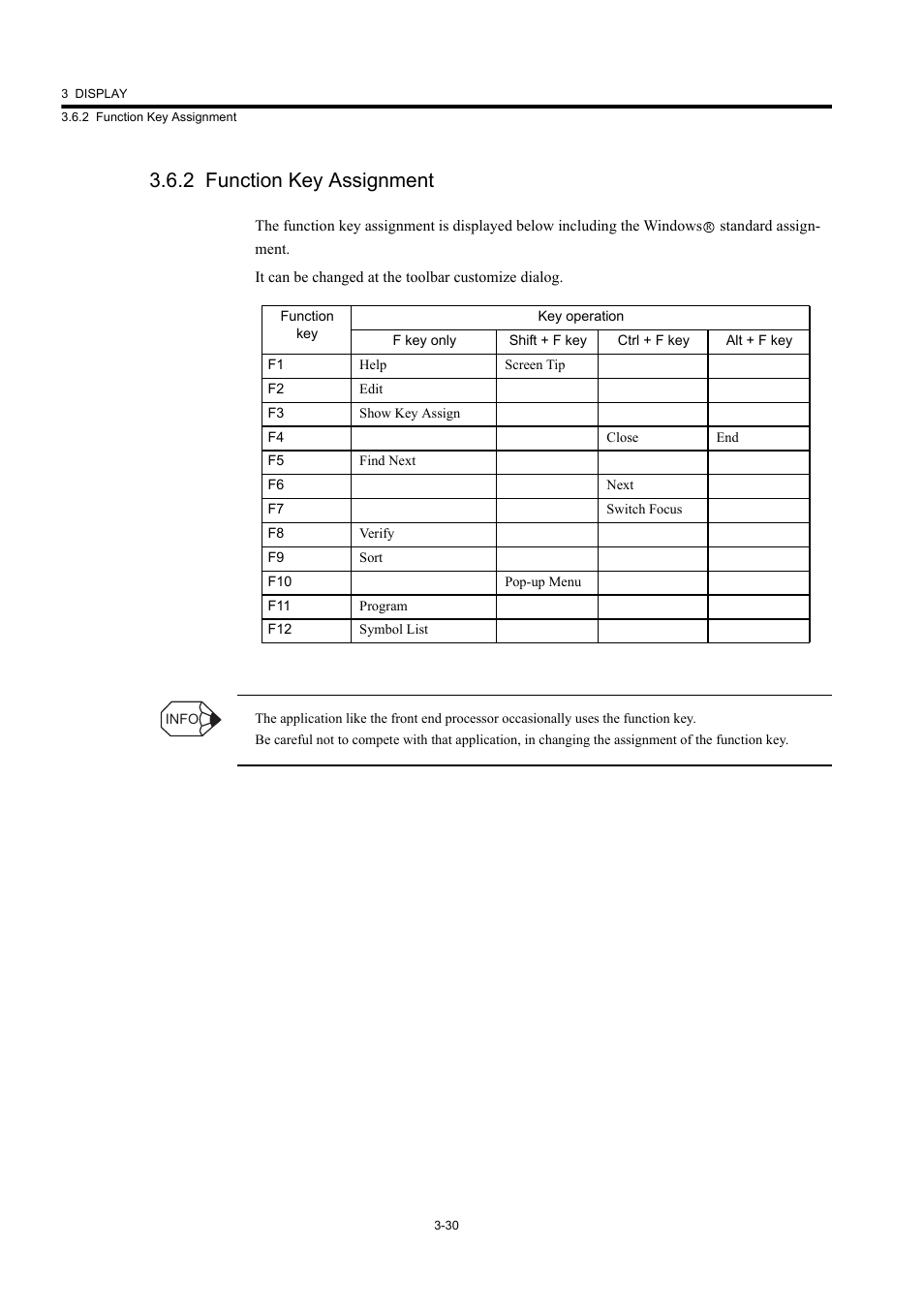 2 function key assignment | Yaskawa MP900 Series Machine Controller New Ladder Editor User Manual | Page 128 / 226