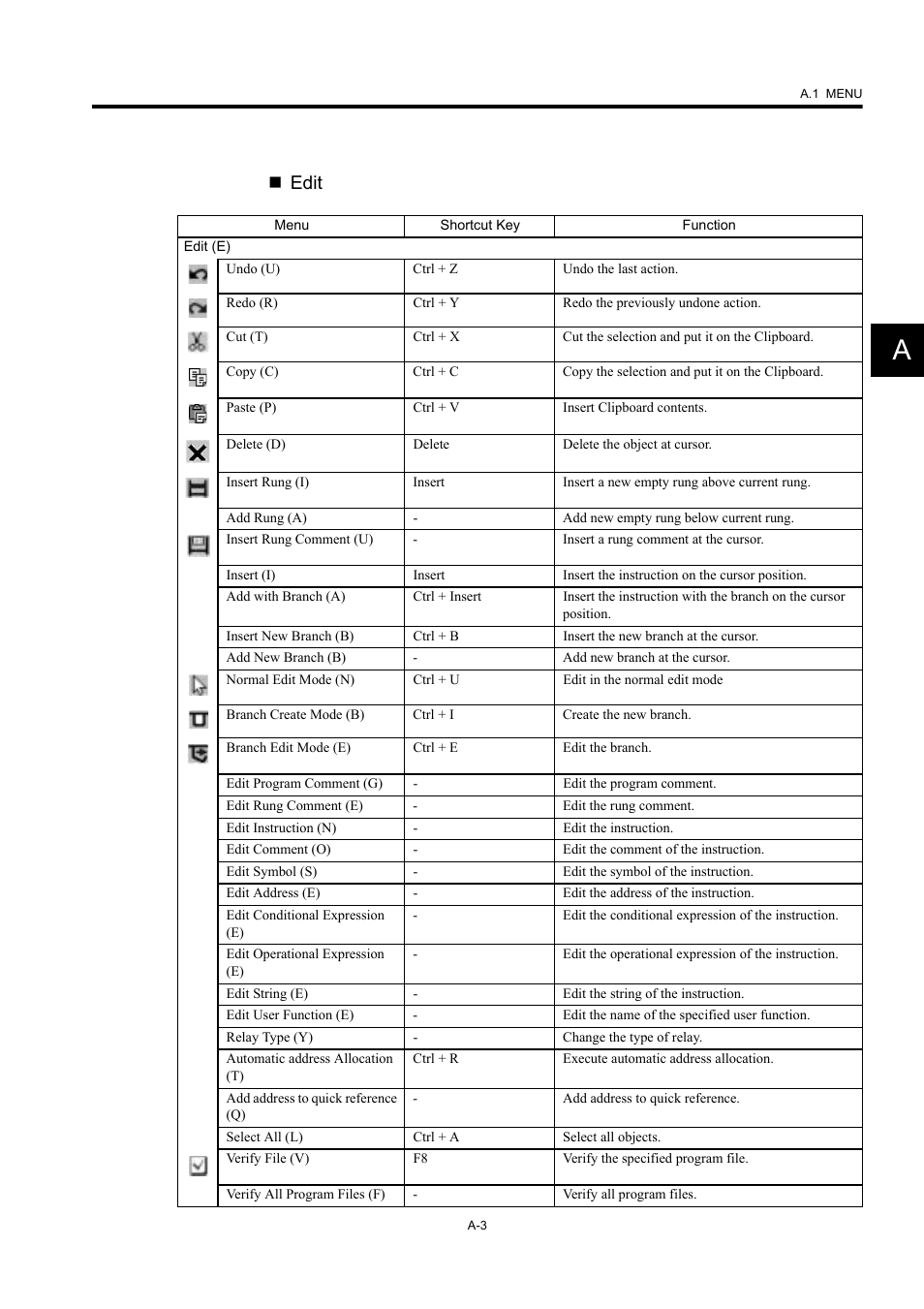 Edit | Yaskawa MP900 Series Machine Controller New Ladder Editor User Manual | Page 216 / 226