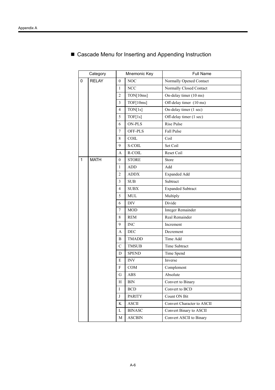 Yaskawa MP900 Series Machine Controller New Ladder Editor User Manual | Page 219 / 226