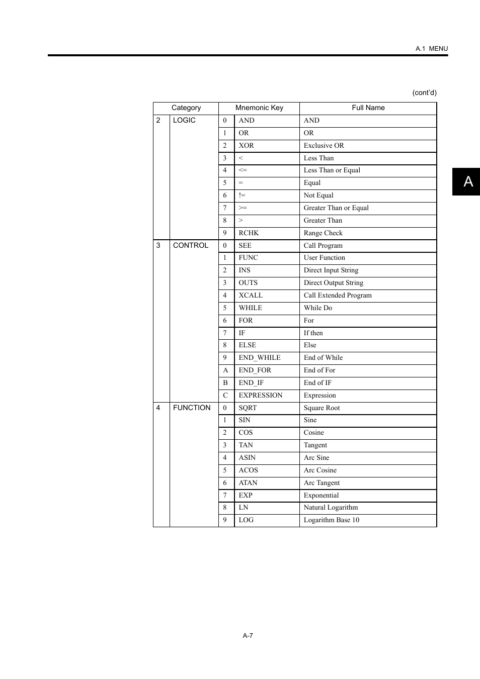 Yaskawa MP900 Series Machine Controller New Ladder Editor User Manual | Page 220 / 226