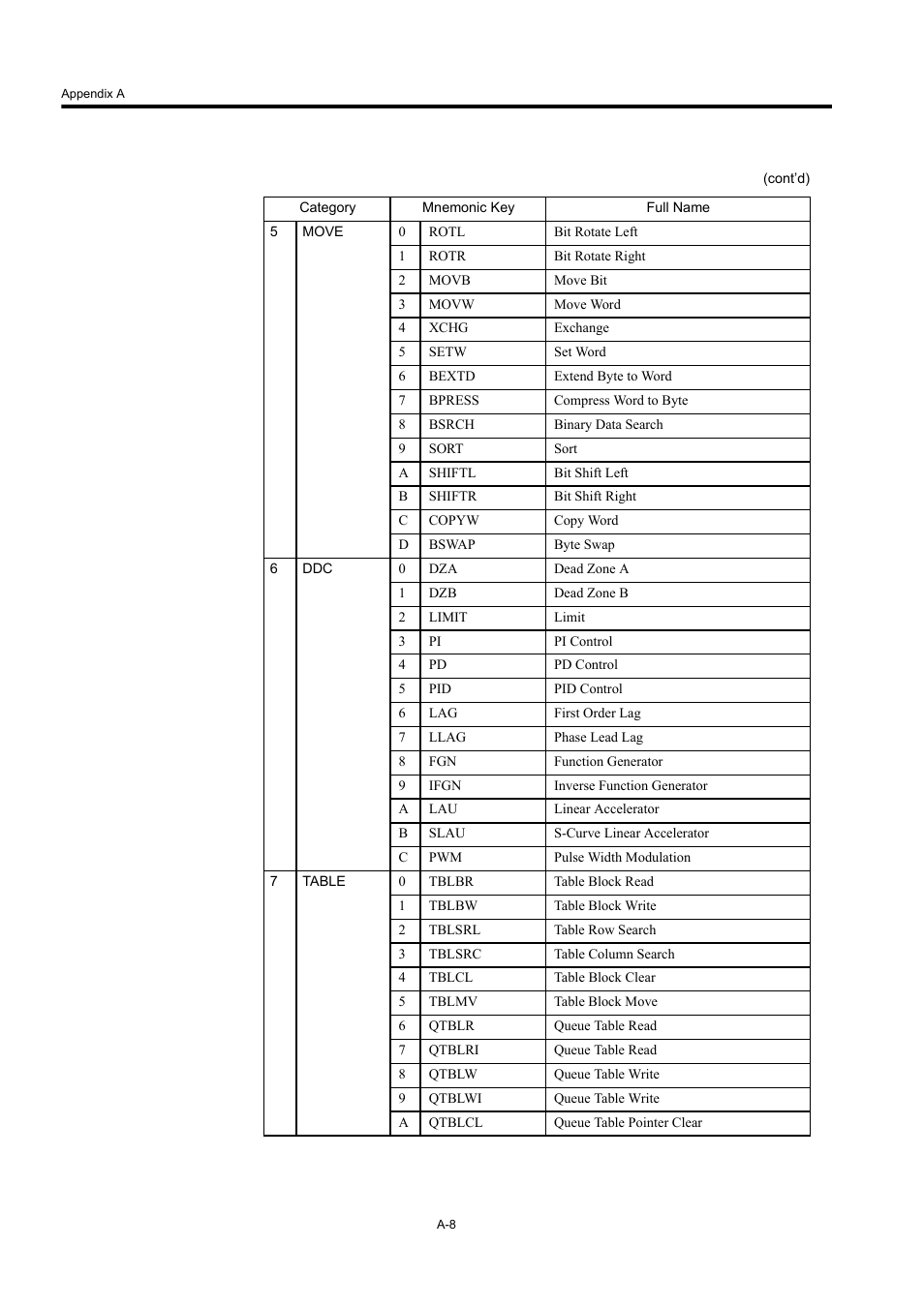 Yaskawa MP900 Series Machine Controller New Ladder Editor User Manual | Page 221 / 226