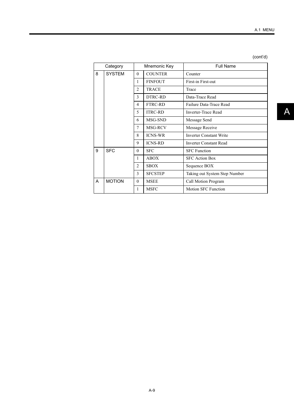 Yaskawa MP900 Series Machine Controller New Ladder Editor User Manual | Page 222 / 226