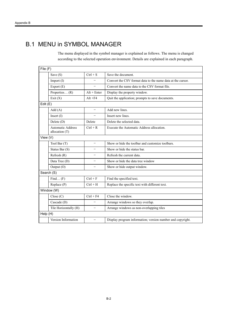 B.1 menu in symbol manager | Yaskawa MP900 Series Machine Controller New Ladder Editor User Manual | Page 224 / 226