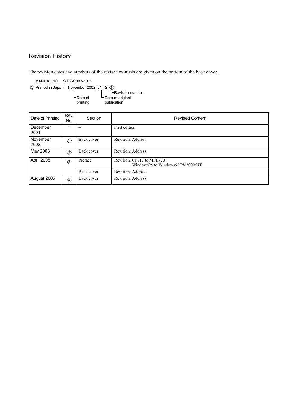 Revision history | Yaskawa MP900 Series Machine Controller New Ladder Editor User Manual | Page 225 / 226