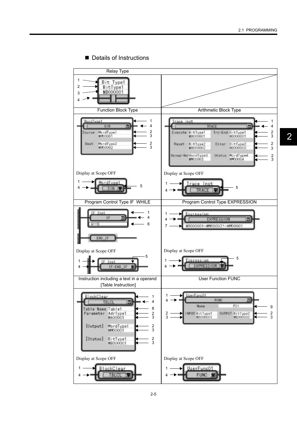 Details of instructions | Yaskawa MP900 Series Machine Controller New Ladder Editor User Manual | Page 40 / 226