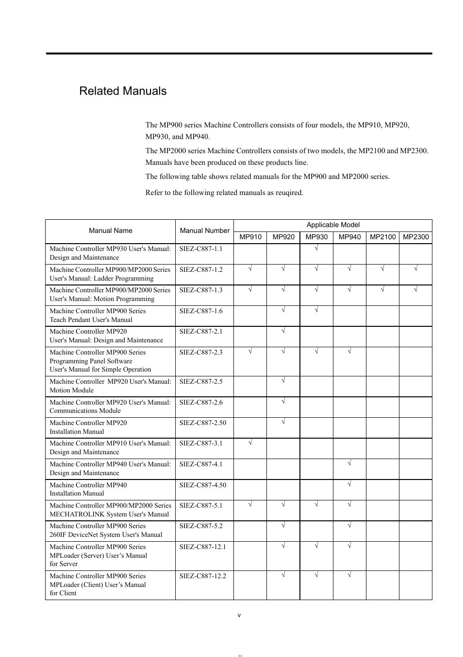 Related manuals | Yaskawa MP900 Series Machine Controller New Ladder Editor User Manual | Page 5 / 226