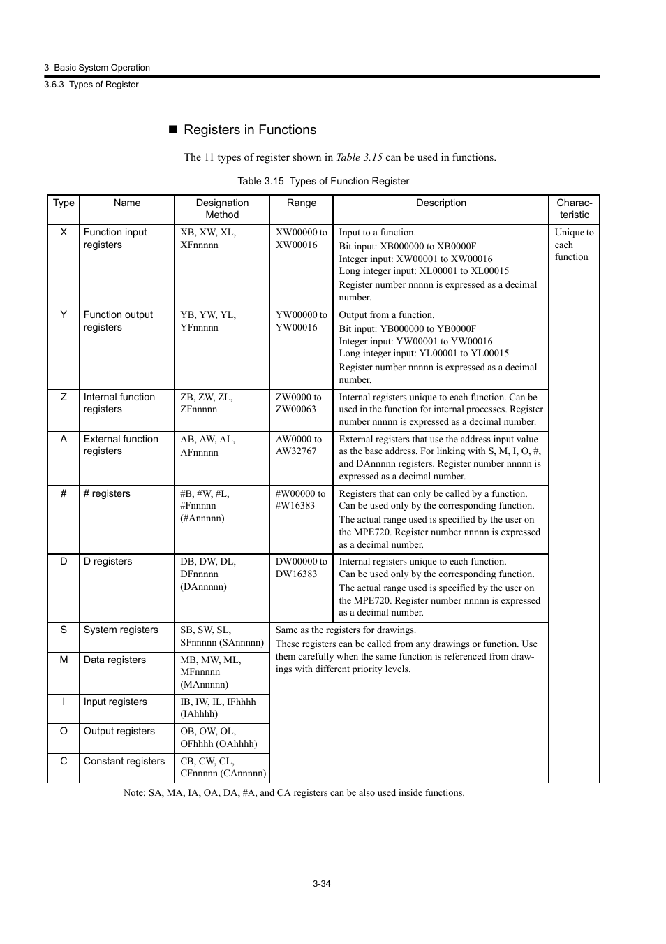 Registers in functions | Yaskawa MP920 User's Manual Design User Manual | Page 108 / 565