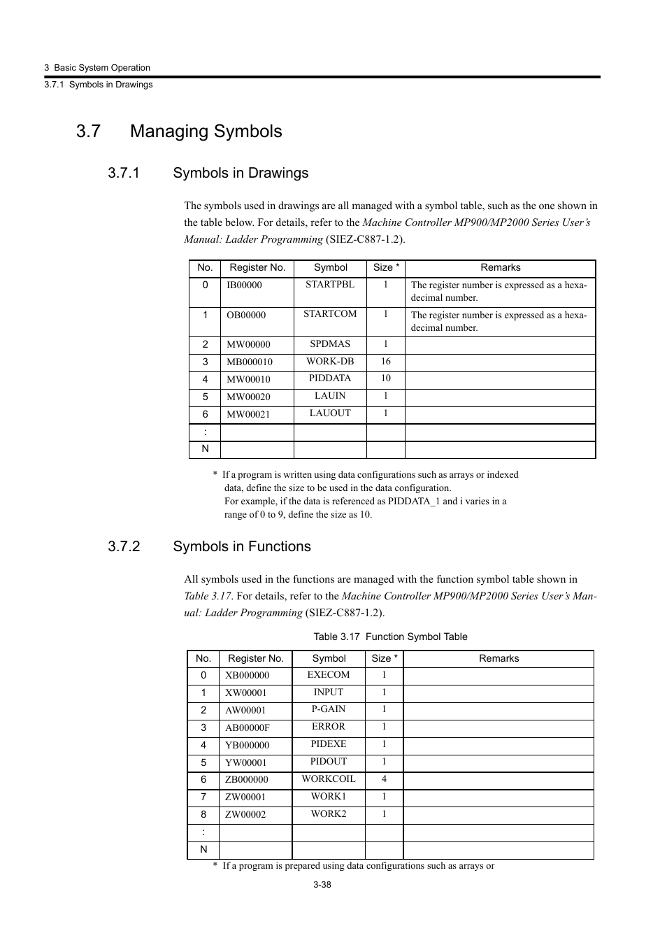 7 managing symbols, 1 symbols in drawings, 2 symbols in functions | Yaskawa MP920 User's Manual Design User Manual | Page 112 / 565