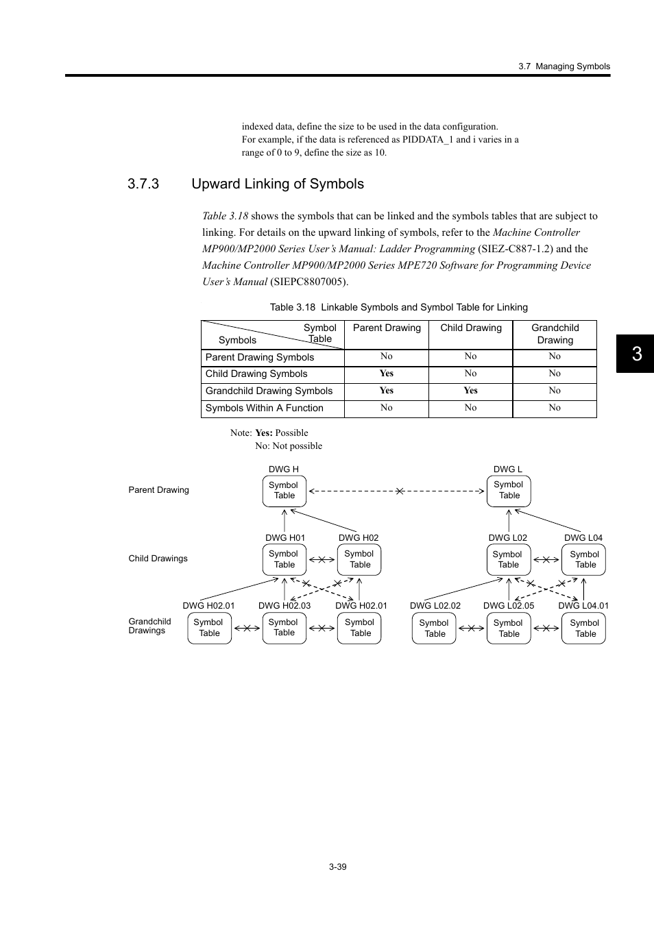 3 upward linking of symbols | Yaskawa MP920 User's Manual Design User Manual | Page 113 / 565